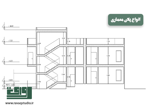 طراحی پلان مسکونی | هنر طراحی در زمین‌های کوچک | پلان چیست | چگونه پلان طراحی کنیم | نکات مهم در طراحی پلان | طراحی پلان در زمین‌های شمالی | طراحی در زمین‌های جنوبی | چگونه زمین‌های کوچک را طراحی کنیم | انواع پلان معماری | راهنمای جامع برای ایجاد یک پلان مسکونی مناسب | استودیو رواق |