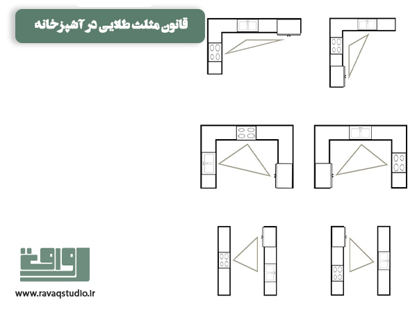 راهکارهای اقتصادی برای بازسازی آشپزخانه | تعریف بازسازی و تغییر دکوراسیون آشپزخانه | بازسازی آشپزخانه چیست و چه انواعی دارد؟ | مراحل بازسازی | جابجایی آشپزخانه در آپارتمان | بهترین مکان برای آشپزخانه در ساختمان| قانون مثلث طلایی در آشپزخانه | بازسازی آشپزخانه شامل چه کارهایی میشه؟ | اپن کردن آشپزخانه، بلی یا خیر؟ | کابینت من قدیمی است و میخوام لوازم آشپزخانه رو تغییر بدم، چکار کنم | بازسازی آشپزخانه کوچک | قبل و بعد بازسازی آشپزخانه | بازسازی آشپزخانه قدیمی با کمترین هزینه | قیمت بازسازی آشپزخانه | بازسازی آشپزخانه در کرمان | یادآوری چند نکته حیاتی فراموش شده در بازسازی آشپزخانه | استودیو رواق |